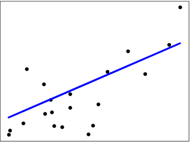 Linear Regression